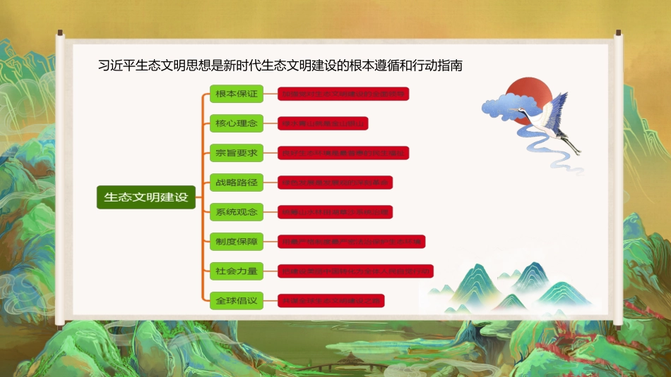 《习近平生态文明思想学习纲要》学习笔记.pptx_第2页