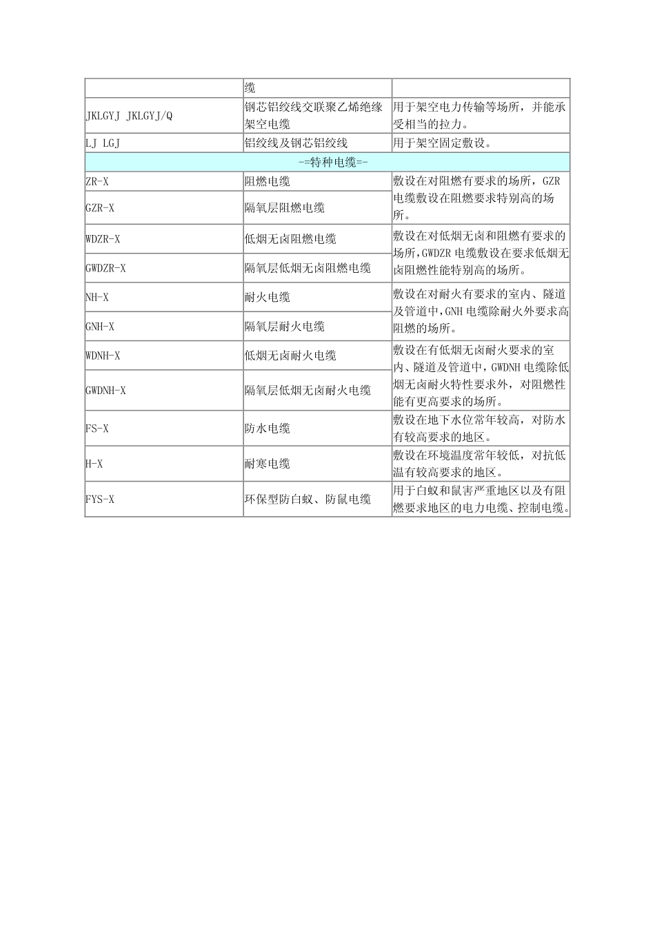 电缆规格型号分类.pdf_第2页