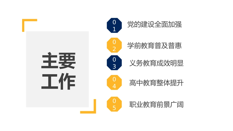 某市教育局2023年度工作情况汇报 PPT.pptx_第2页
