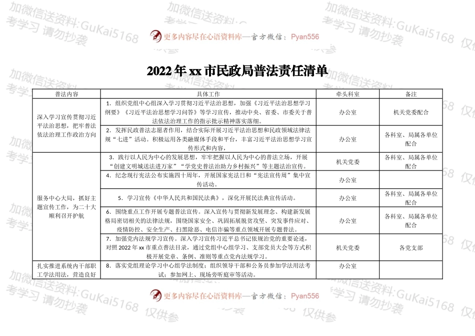 2022年xx市民政局普法责任清单.docx_第1页
