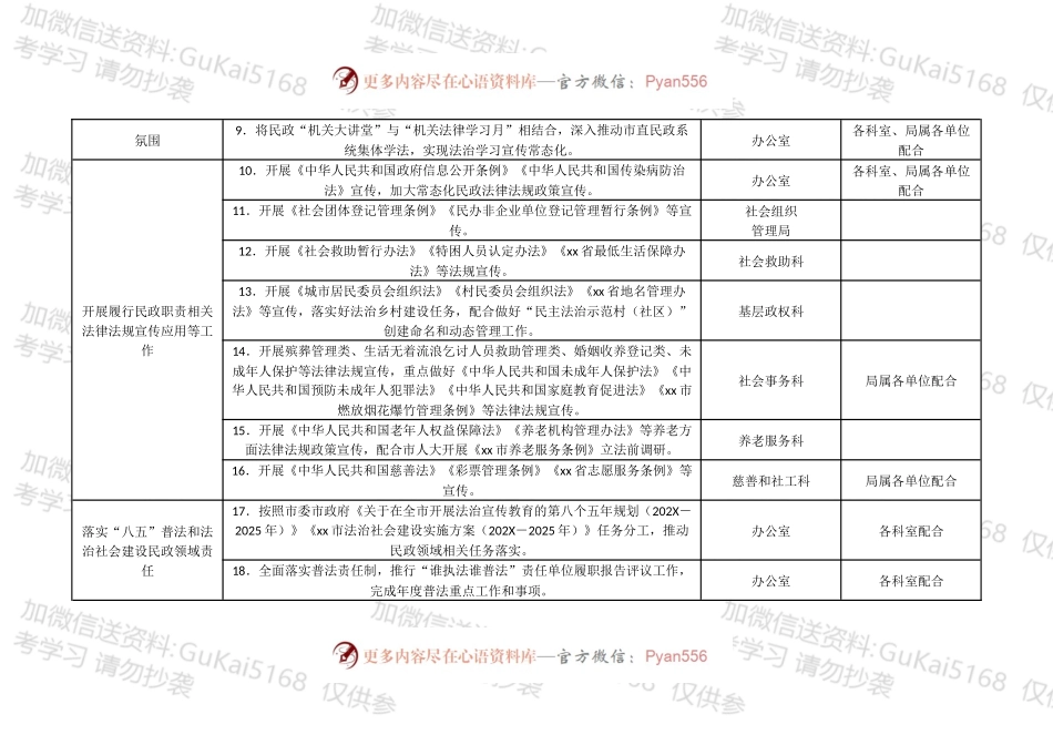 2022年xx市民政局普法责任清单.docx_第2页