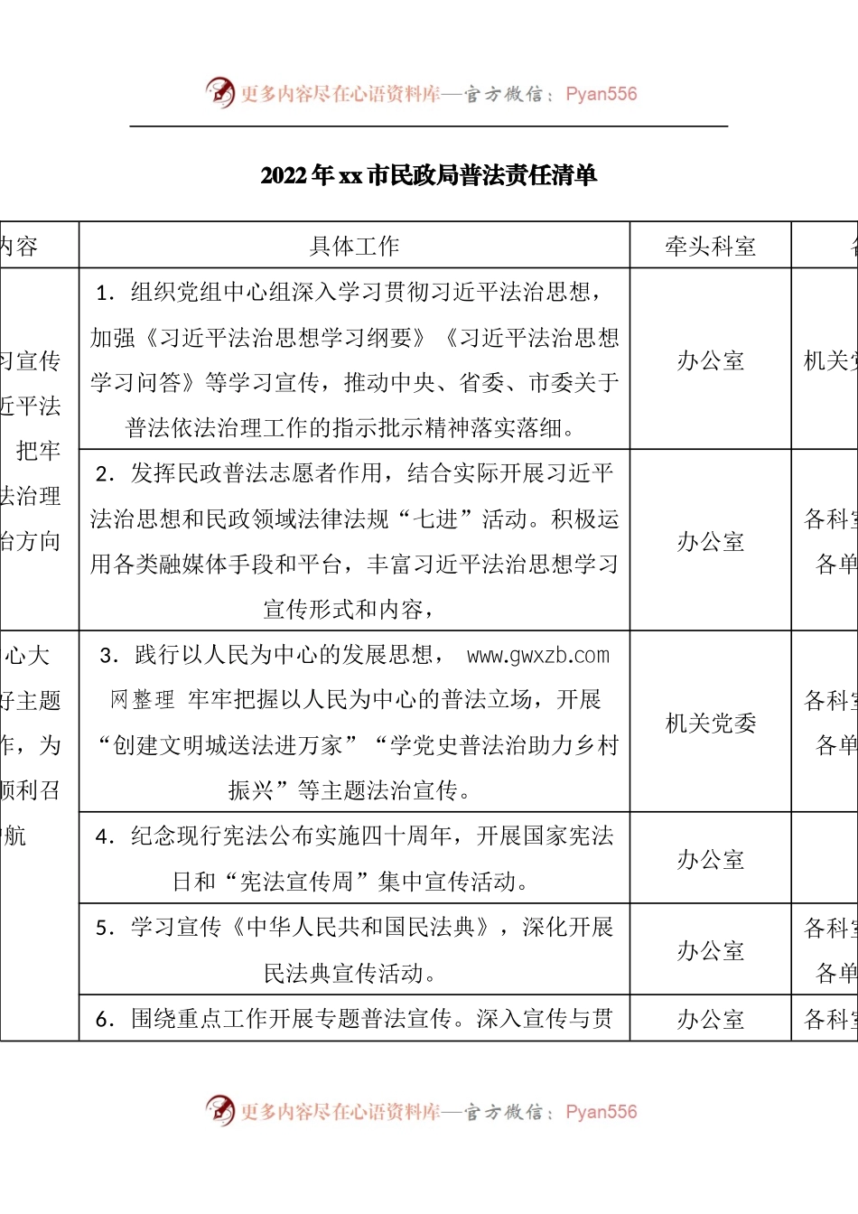 2022年民政局普法责任清单.docx_第1页