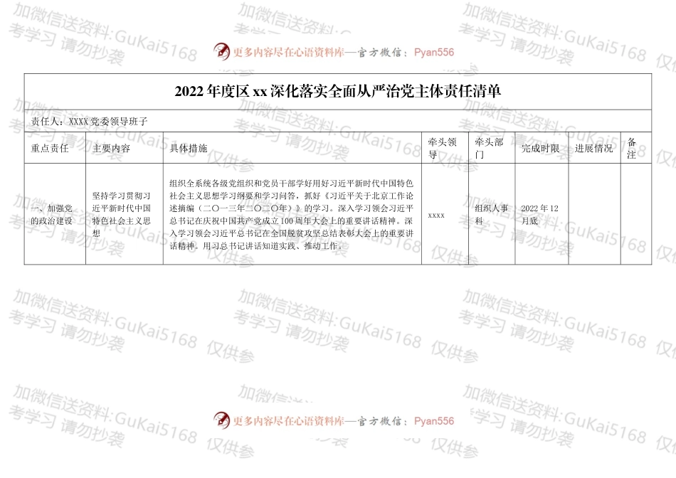 2022年度区xx深化落实全面从严治党主体责任清单.docx_第1页