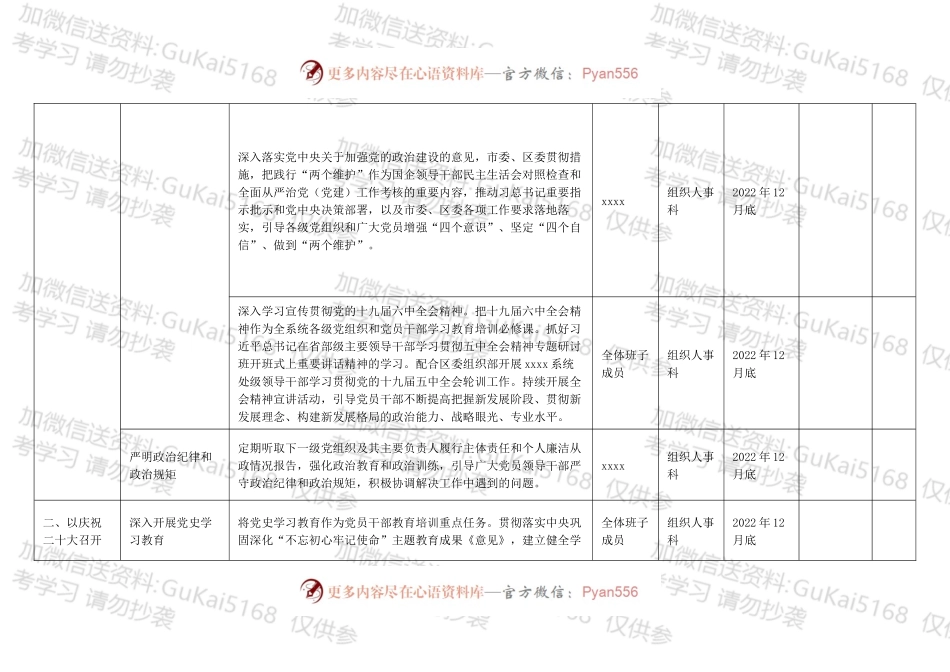 2022年度区xx深化落实全面从严治党主体责任清单.docx_第2页