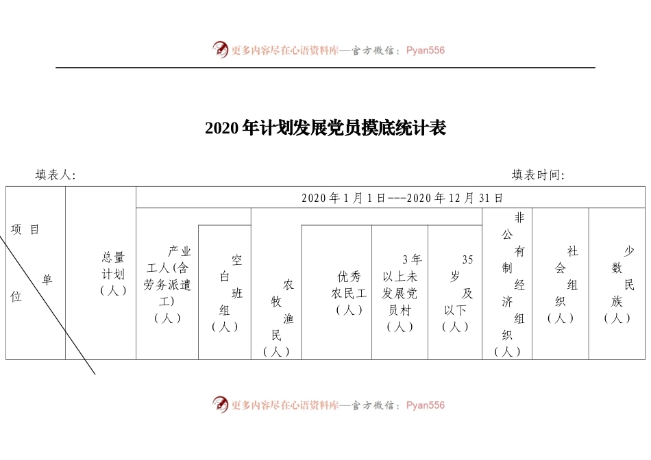2020年计划发展党员摸底统计表.docx_第1页
