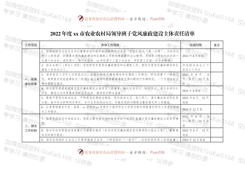 2022年度xx市农业农村局领导班子党风廉政建设主体责任清单.docx_第1页