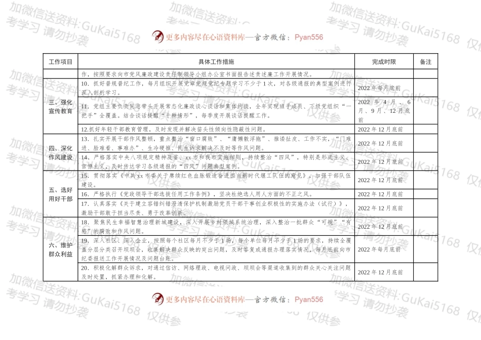 2022年度xx市农业农村局领导班子党风廉政建设主体责任清单.docx_第2页