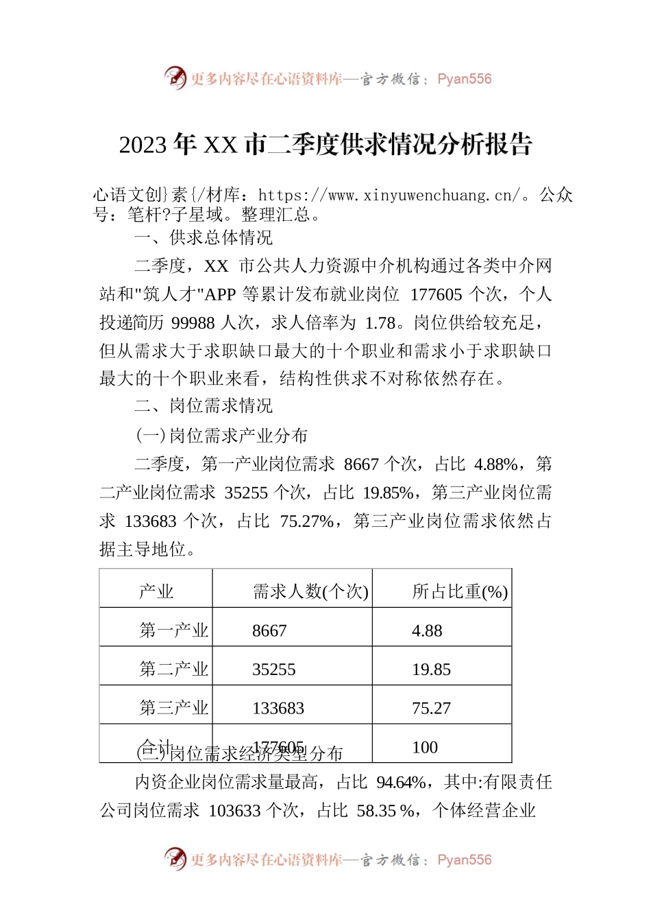 2023年XX市二季度供求情况分析报告（2023年7月11日）.docx_第1页