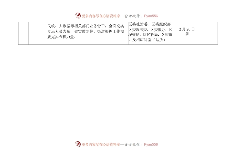 2023年党建引领网格化基层治理重点工作任务清单（征求意见稿）.docx_第2页