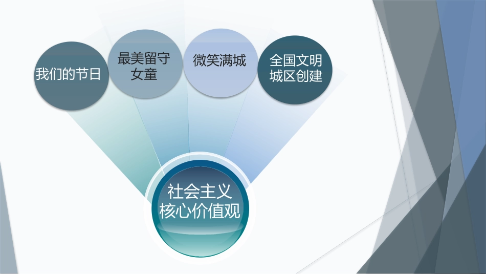 创建文明城区培训PPT课件.pptx_第2页