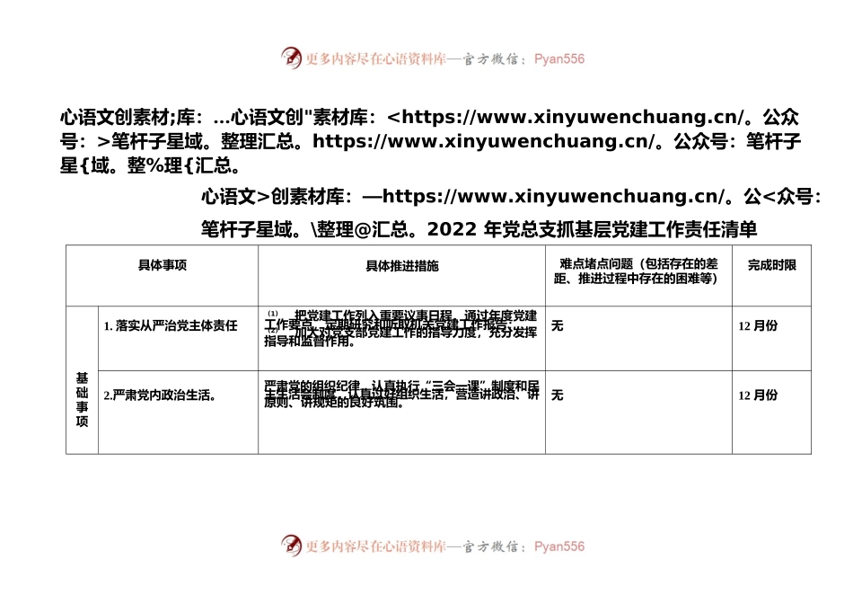 2022年党总支抓基层党建工作责任清单.docx_第1页