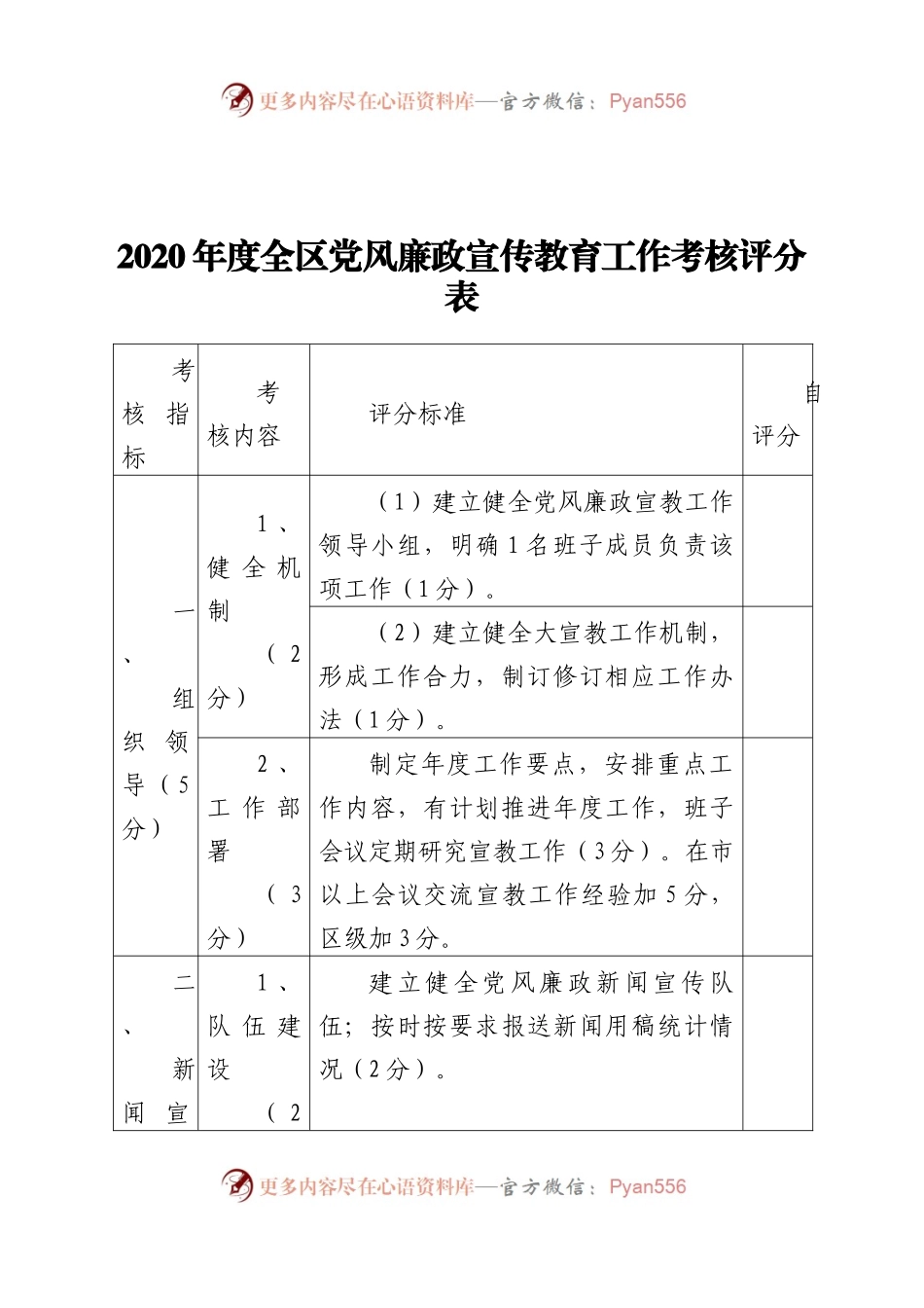 2020年度全区党风廉政宣传教育工作考核评分表.docx_第1页