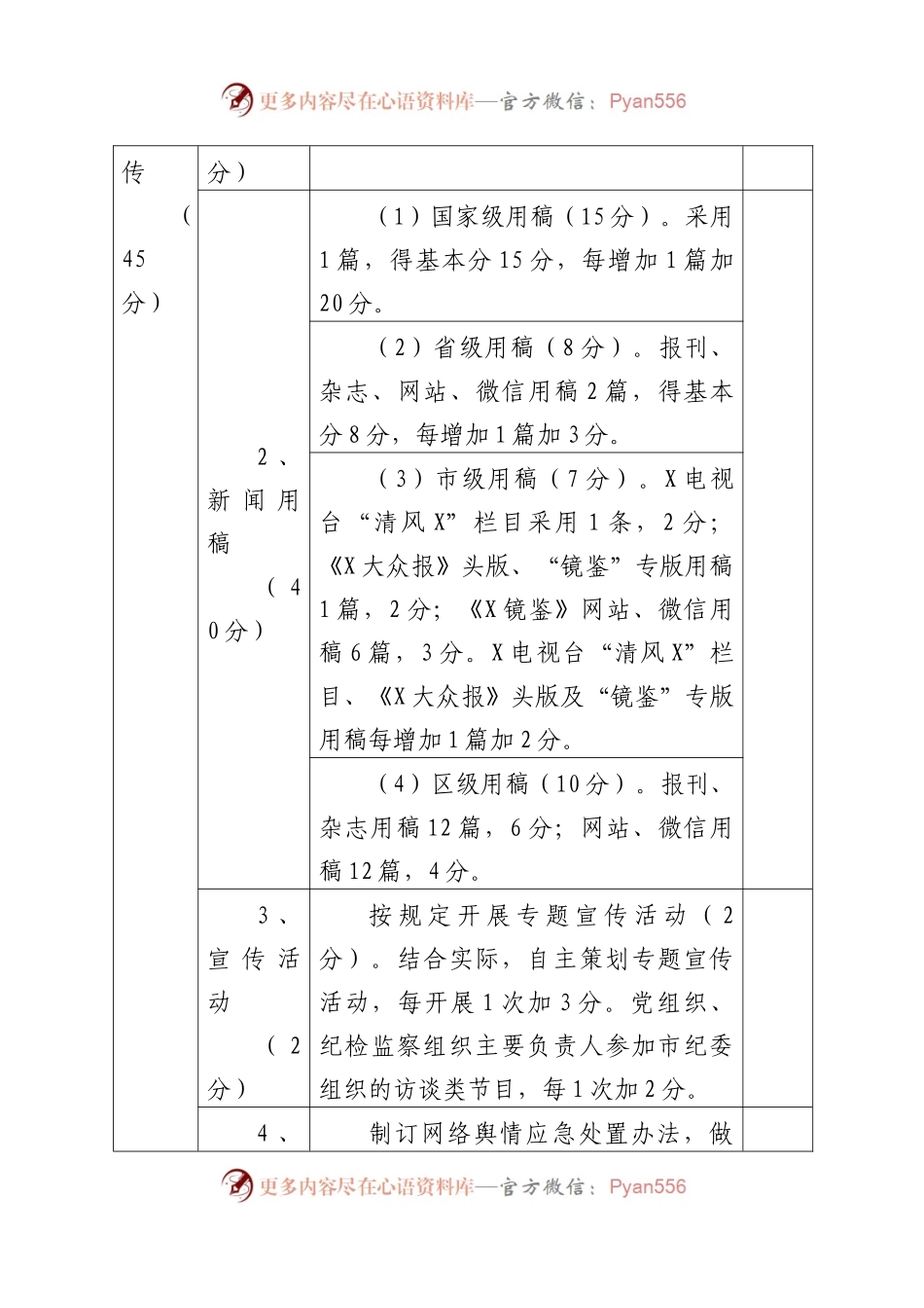 2020年度全区党风廉政宣传教育工作考核评分表.docx_第2页