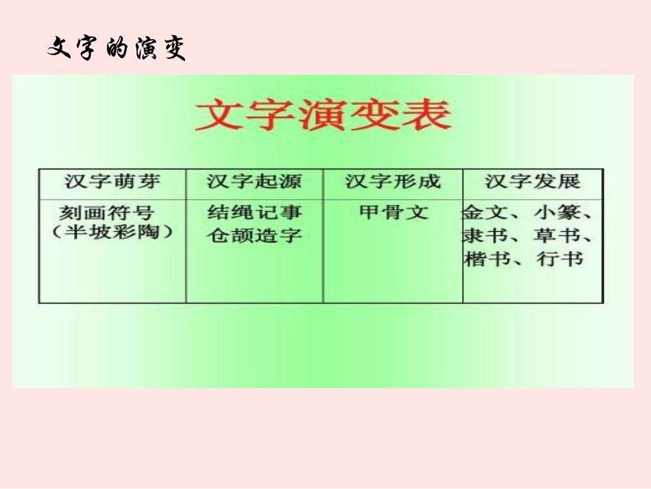 汉字的创意与设计.ppt_第2页