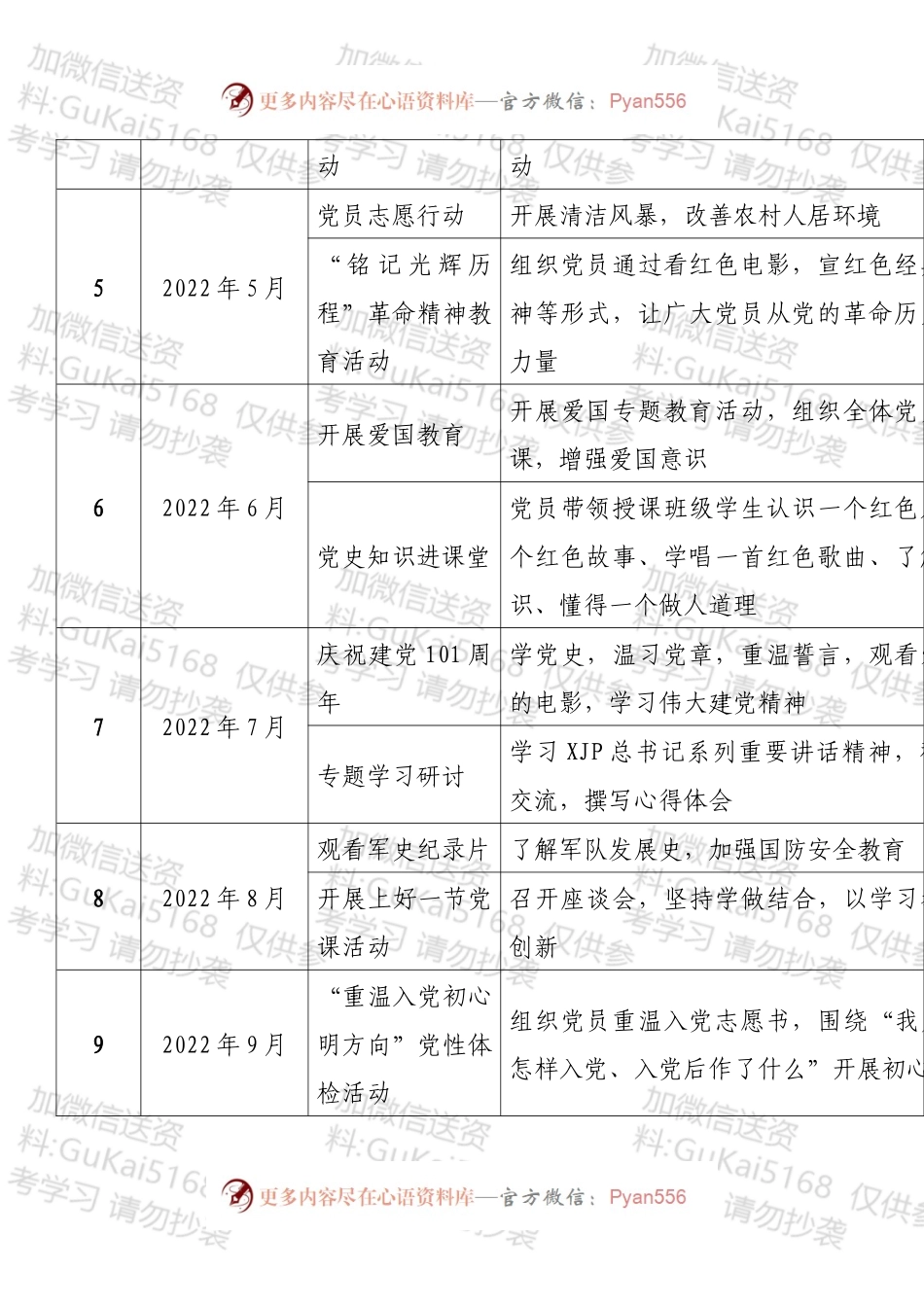2022年党支部主题党日活动计划表格.docx_第2页