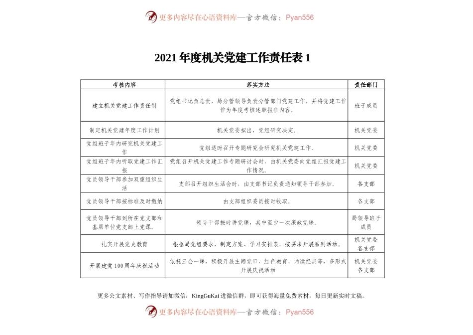 2021年度机关党建工作任务清单.docx_第1页