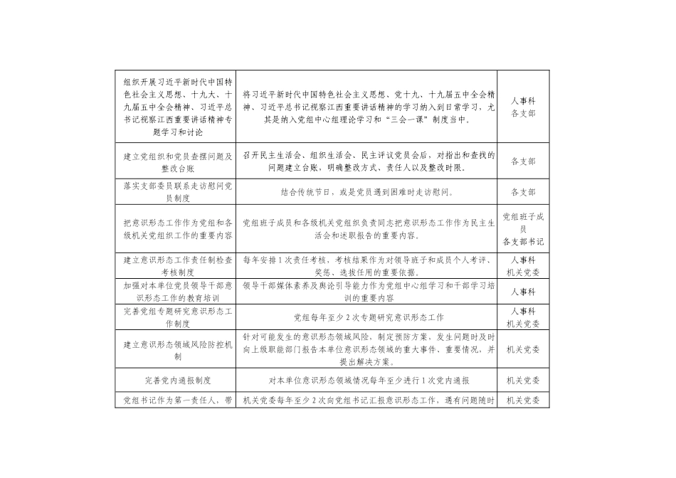 2021年度机关党建工作任务清单.docx_第2页