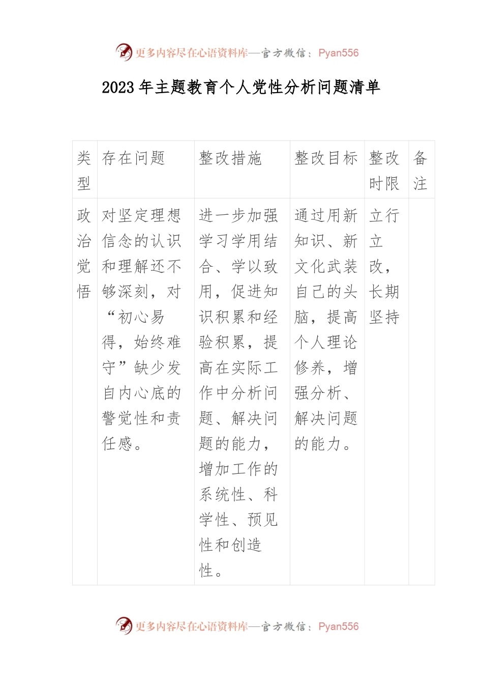 2023年主题教育个人党性分析 问题清单.docx_第1页