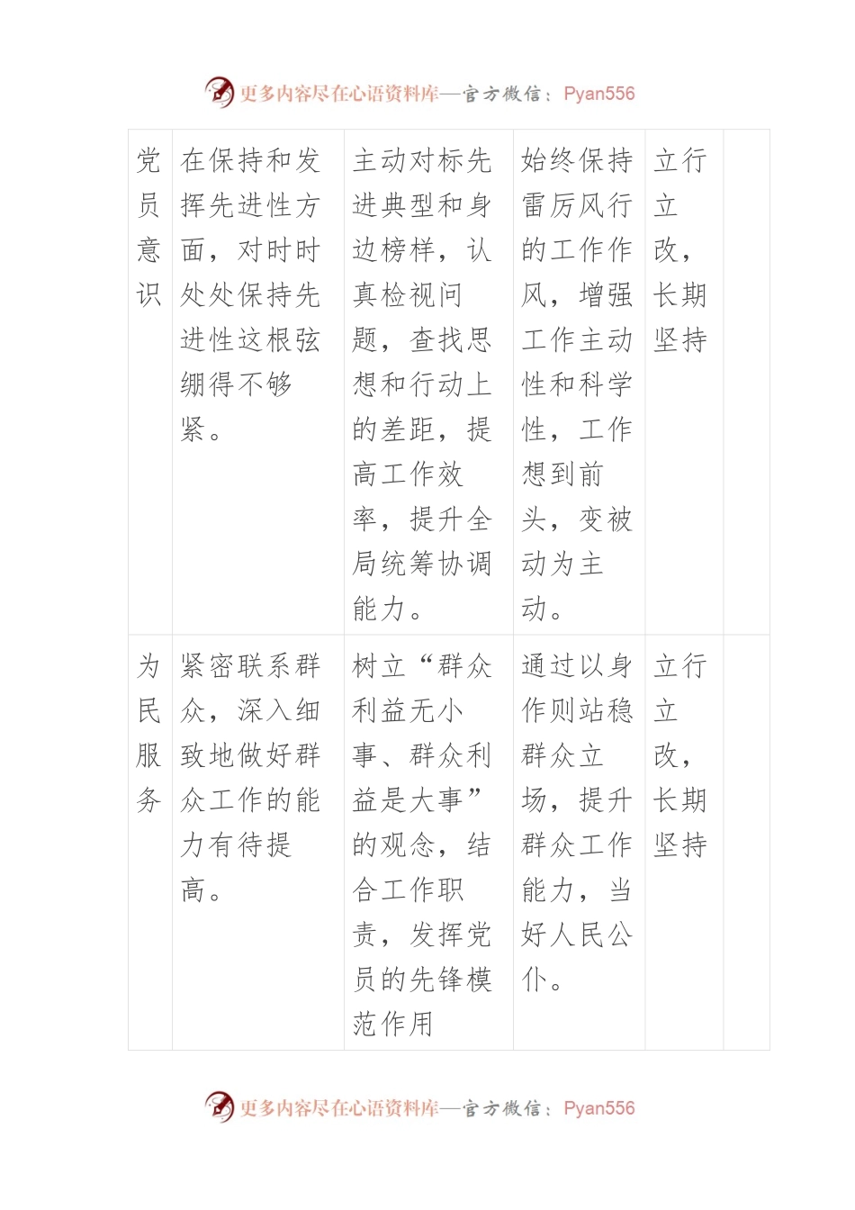 2023年主题教育个人党性分析 问题清单.docx_第2页
