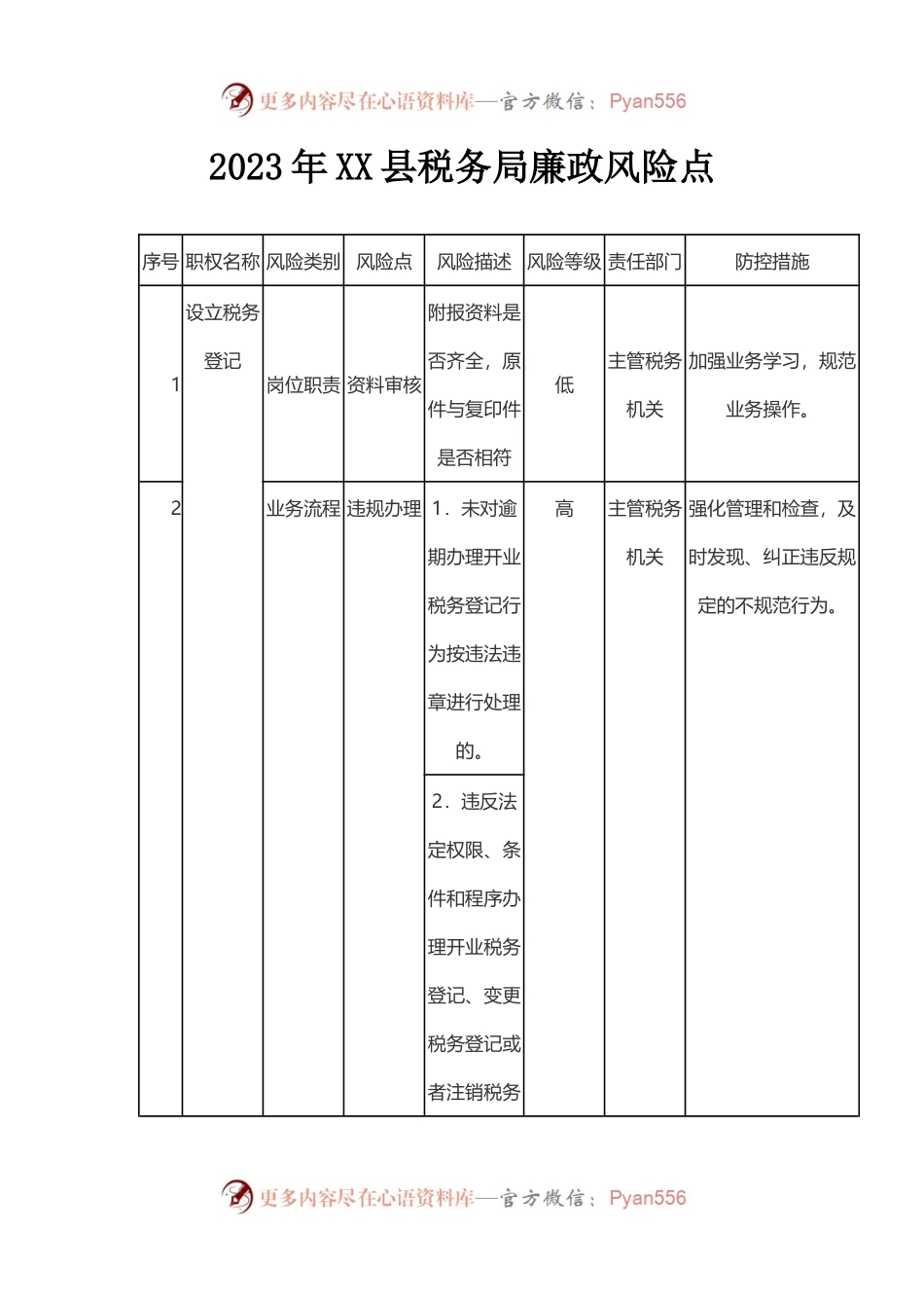 2023年XX县税务局廉政风险点.docx_第1页