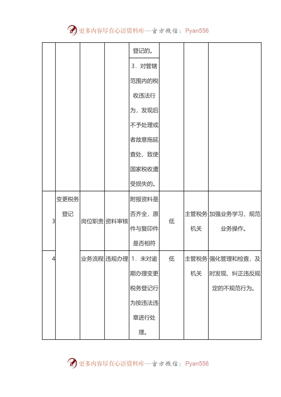 2023年XX县税务局廉政风险点.docx_第2页