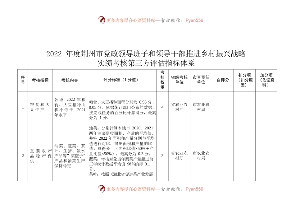 2022年乡村振兴考核指标体系及评价表.docx_第1页