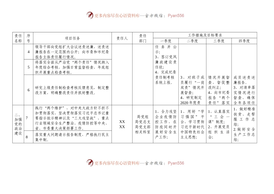 2021年度落实全面从严治党党组主体责任清单.docx_第2页