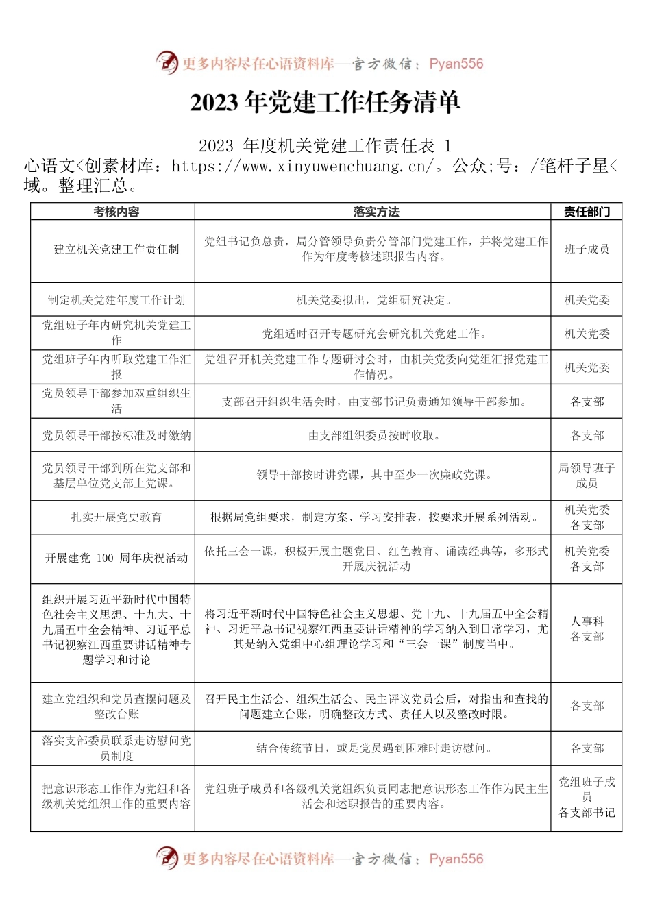 2023年党建工作任务清单.docx_第1页