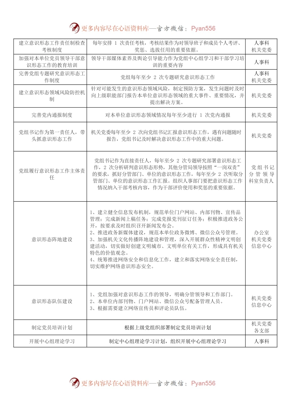 2023年党建工作任务清单.docx_第2页