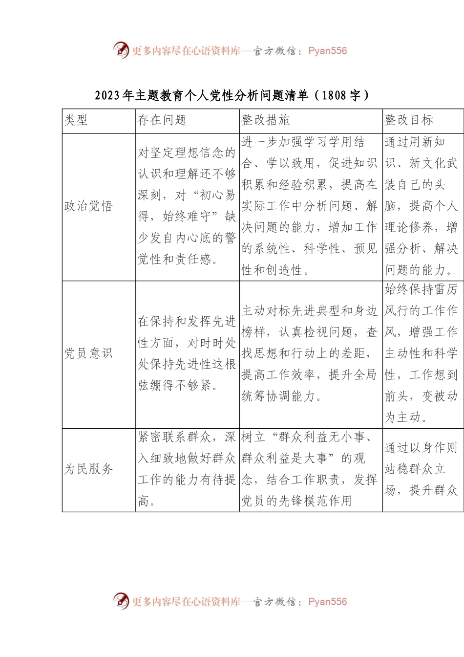 2023年主题教育个人党性分析问题清单.docx_第1页
