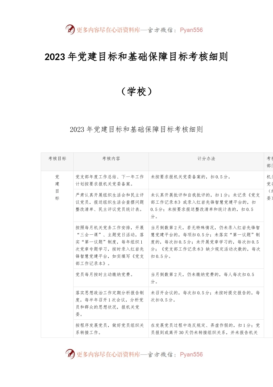 2023年党建目标和基础保障目标考核细则（学校）.docx_第1页
