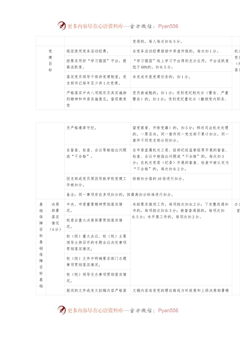 2023年党建目标和基础保障目标考核细则（学校）.docx_第2页