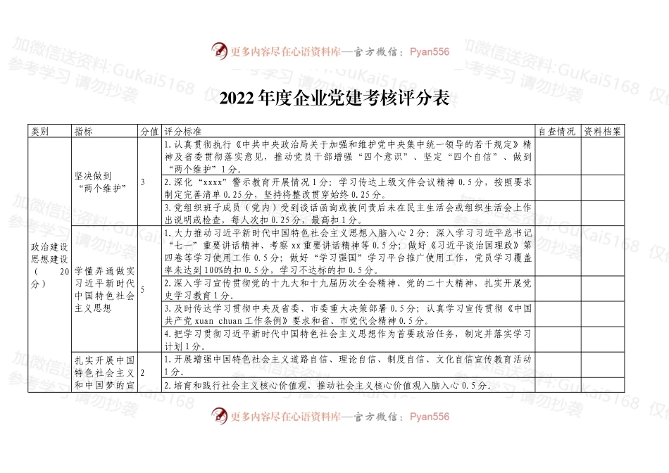 2022年度企业党建考核评分表.docx_第1页