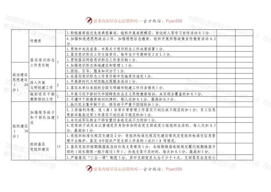 2022年度企业党建考核评分表.docx_第2页