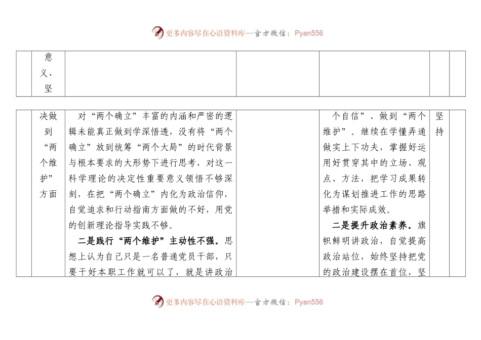 2022年度组织生活会个人问题整改台账表格范文.docx_第2页
