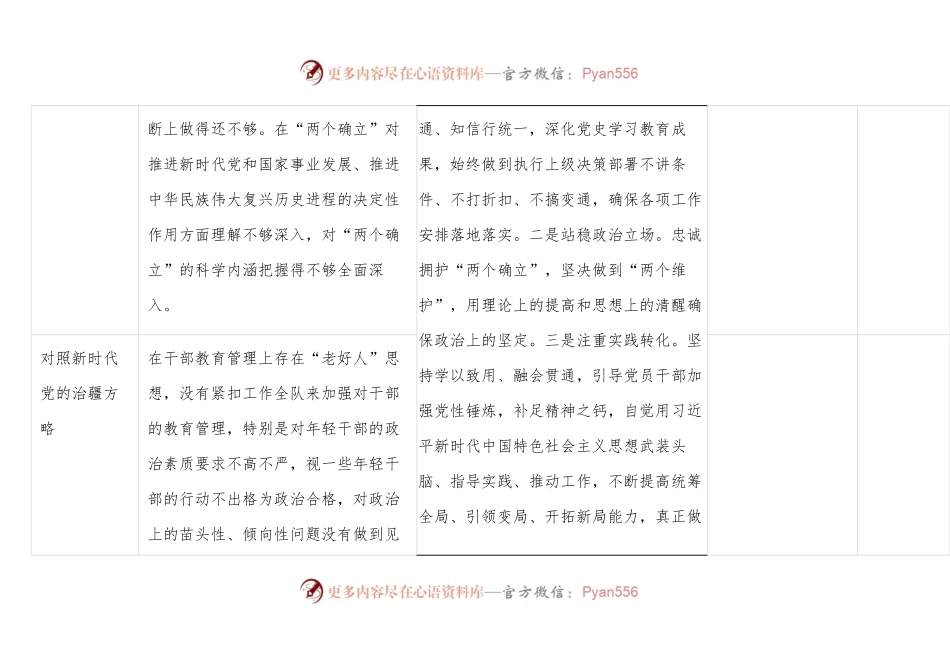 2022年度组织生活会查摆问题清单及整改承诺.docx_第2页