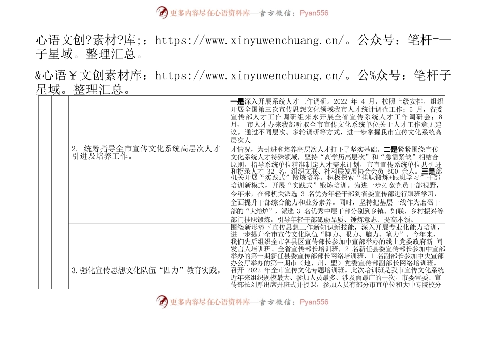 2022年市委人才工作领导小组成员单位重点任务完成情况2.1.docx_第2页