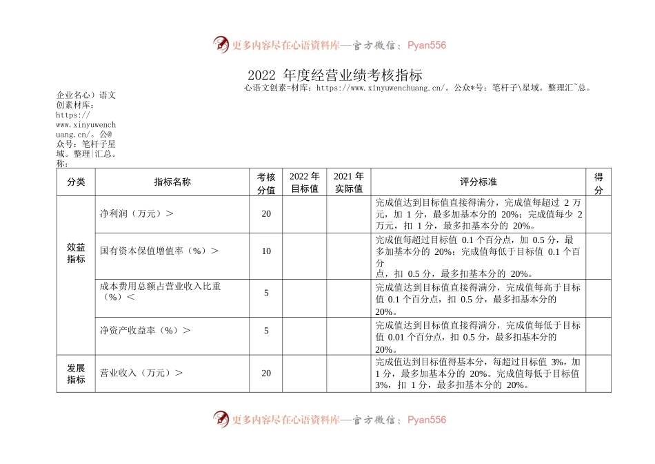 2022年度经营业绩考核指标.docx_第1页