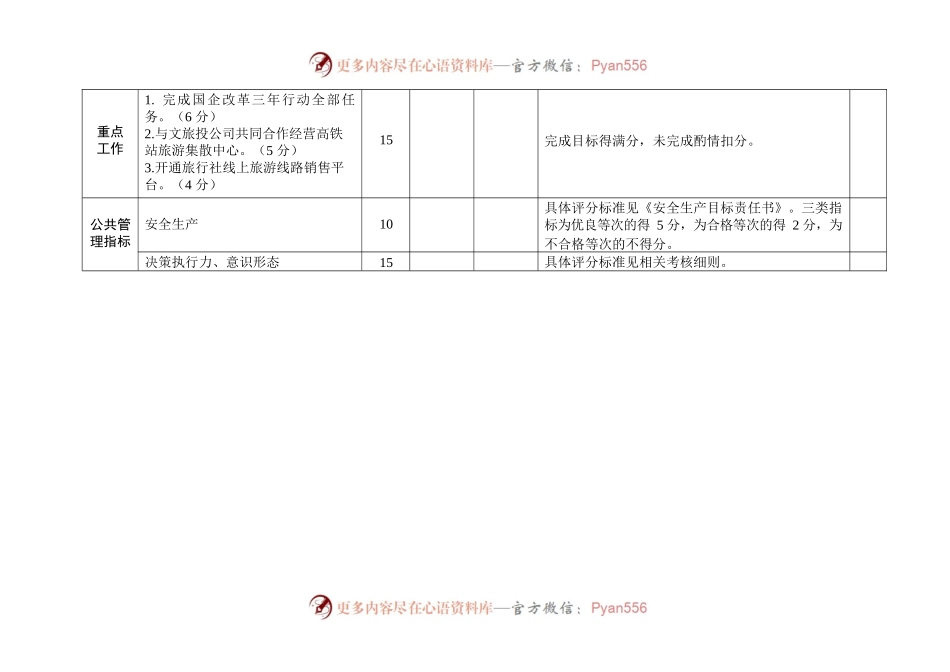 2022年度经营业绩考核指标.docx_第2页