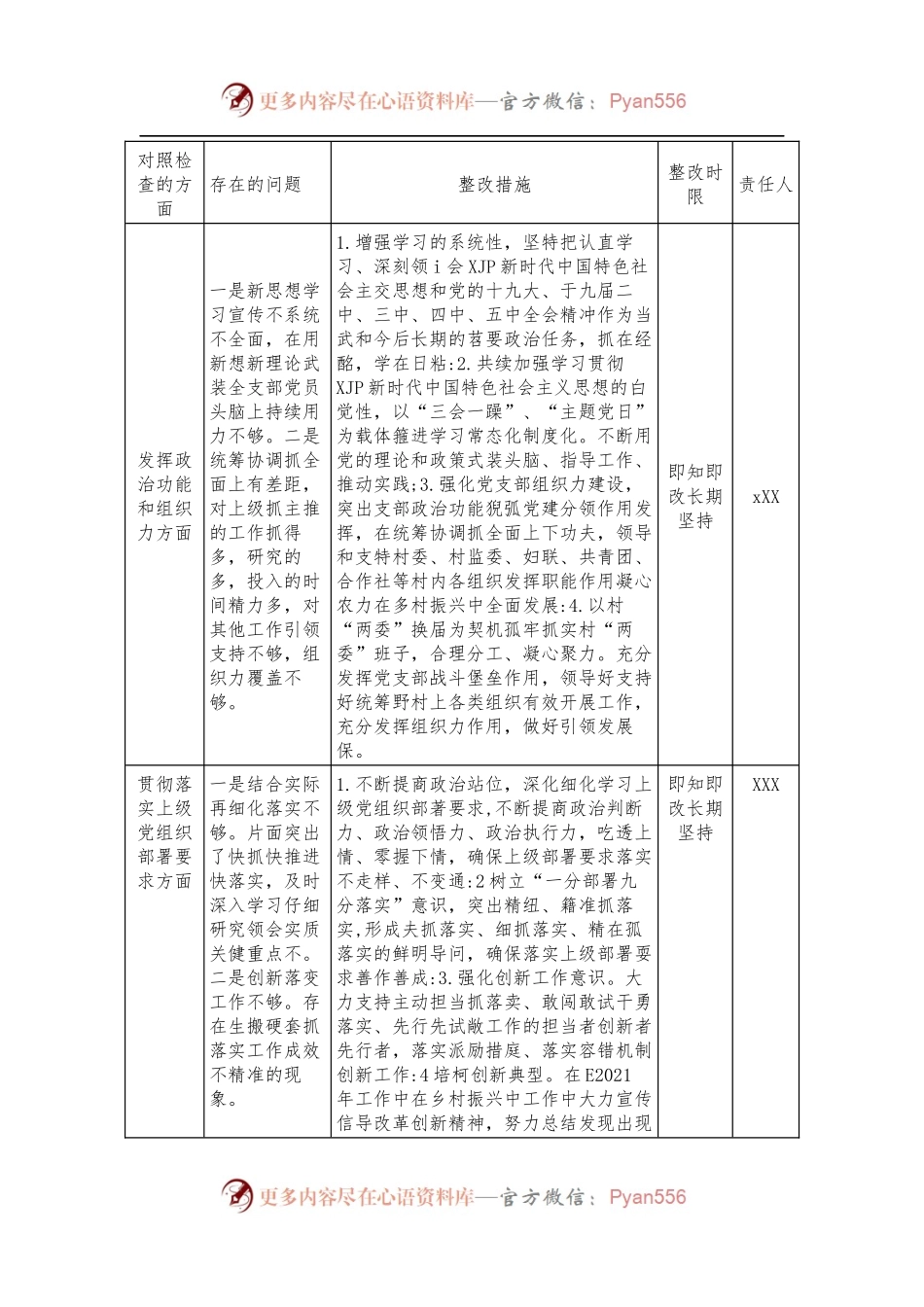 2021年度支部组织生活会班子成员问题整改台账.docx_第1页
