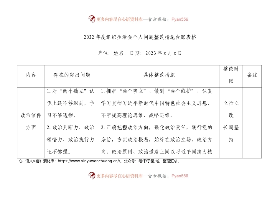 2022年度组织生活会个人问题整改措施台账表格.docx_第1页