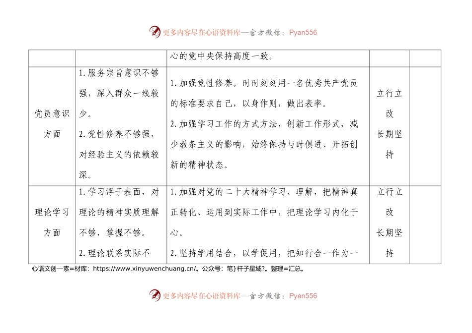 2022年度组织生活会个人问题整改措施台账表格.docx_第2页