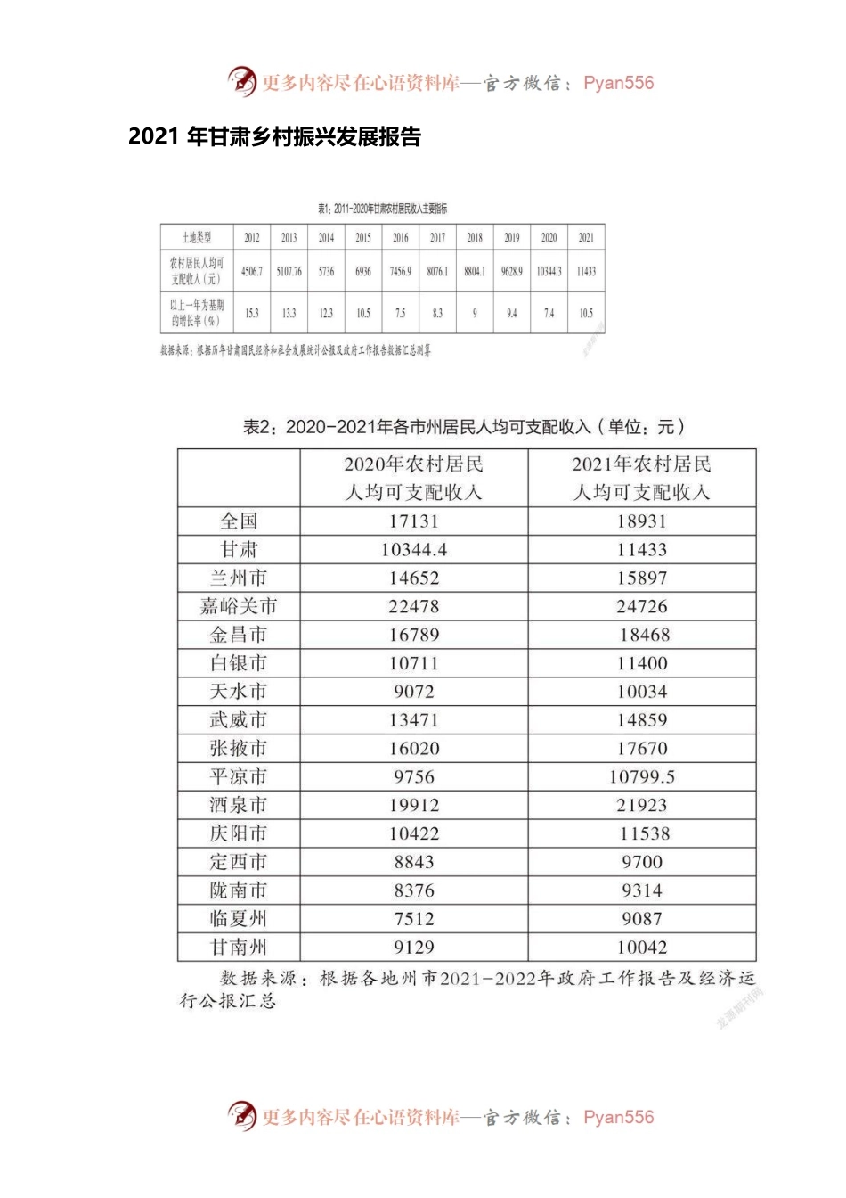 2021年甘肃乡村振兴发展报告.docx_第1页