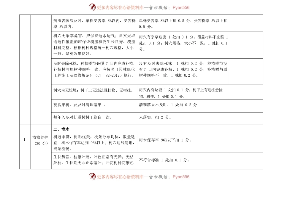 (日巡查)中央公园集中考核打分表.docx_第2页
