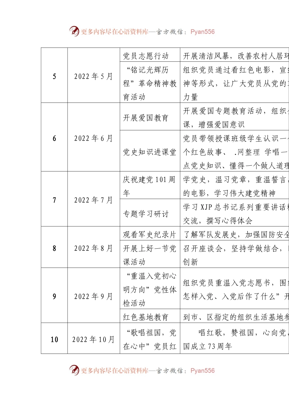 2022年党支部主题党日活动计划表格模板.docx_第2页