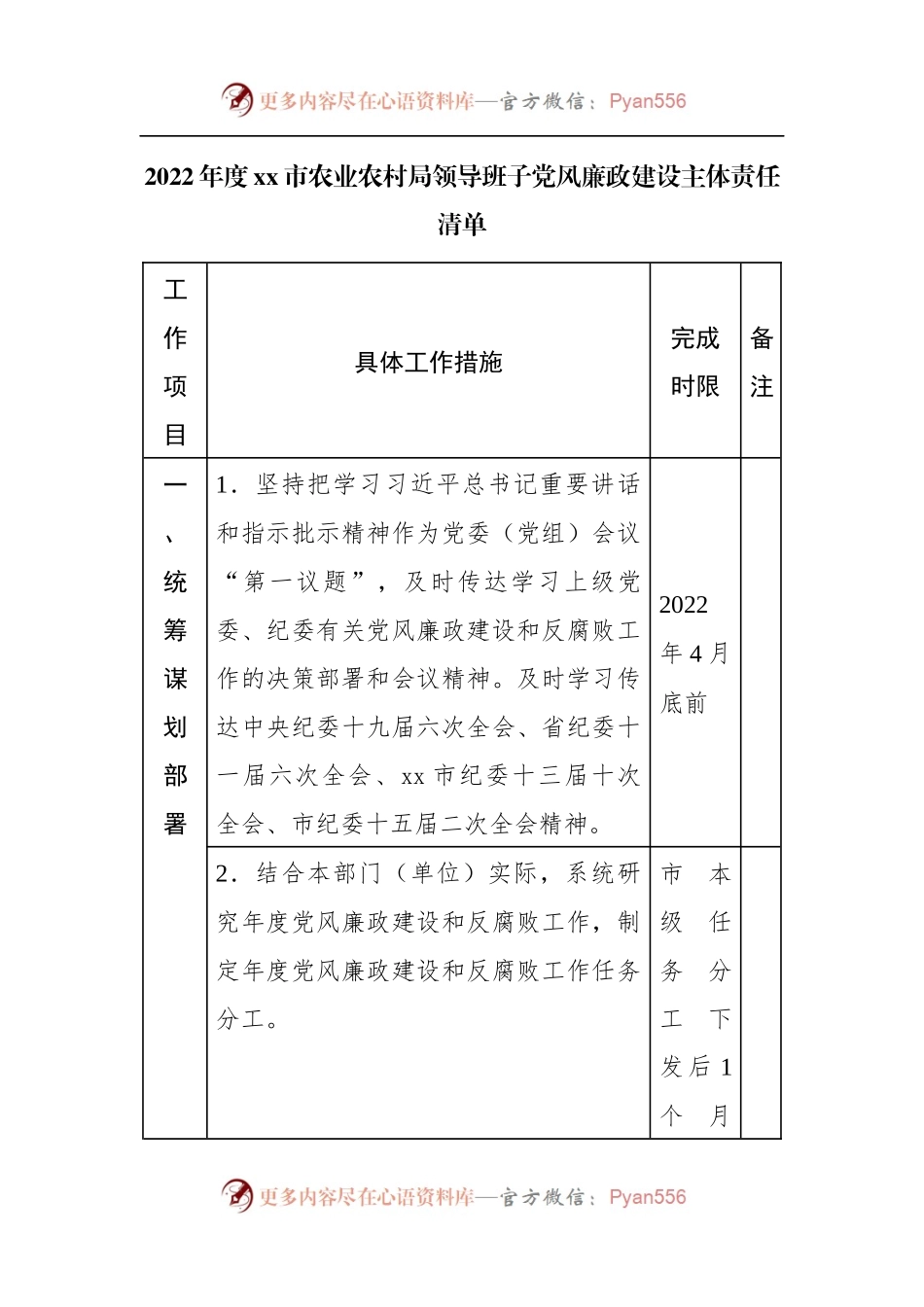 2022年度局领导班子党风廉政建设主体责任清单.docx_第1页