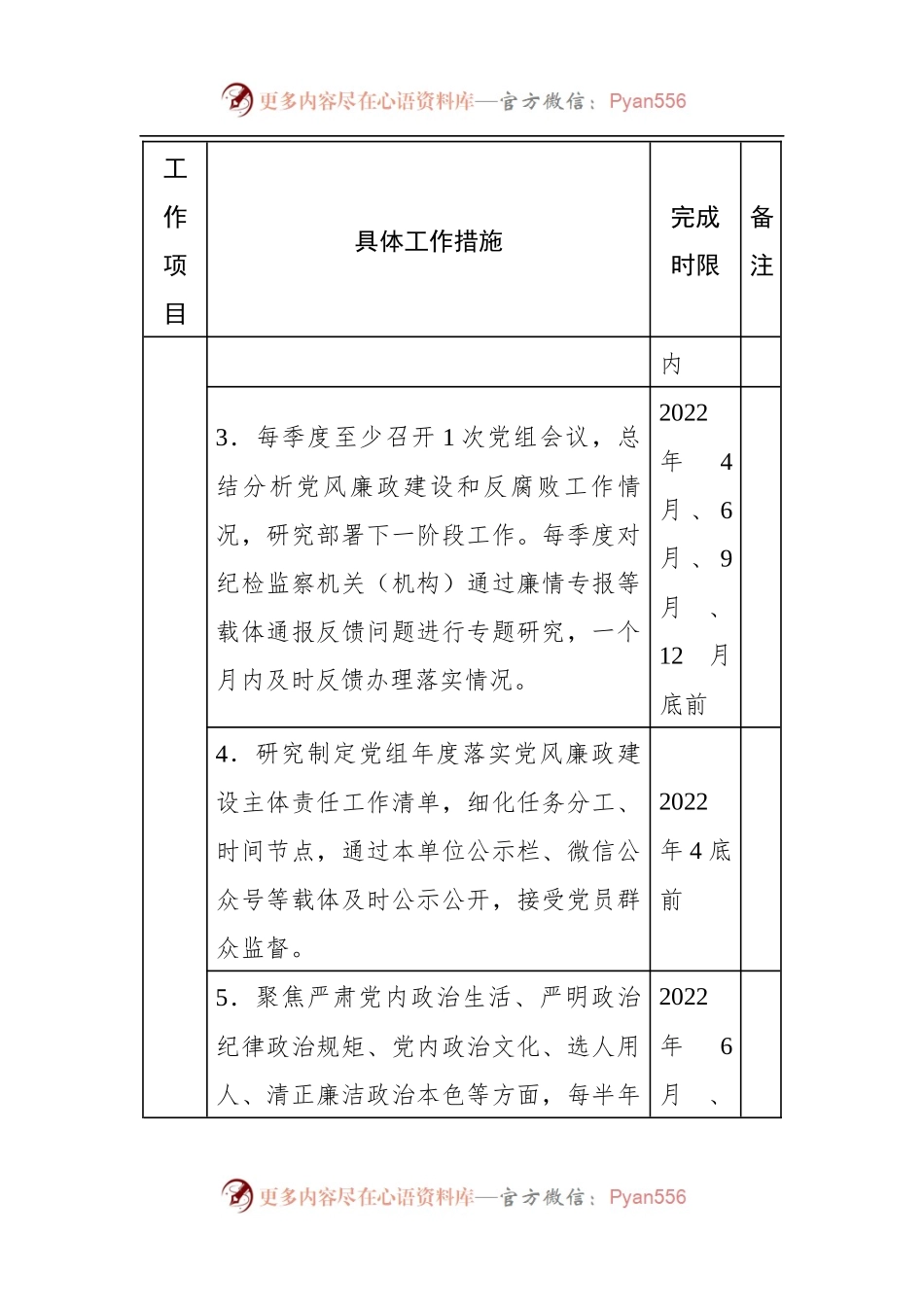 2022年度局领导班子党风廉政建设主体责任清单.docx_第2页