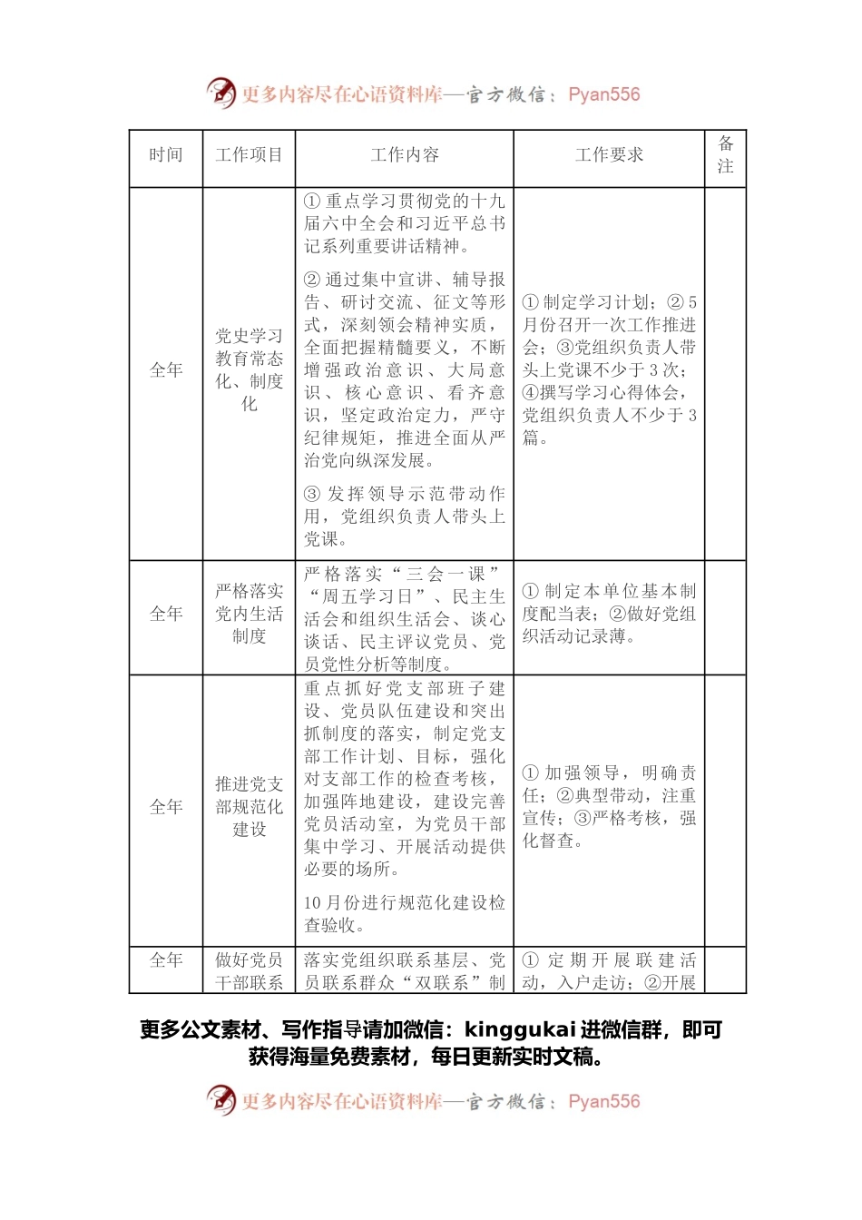 2022年党建重点工作落实配档表.docx_第1页