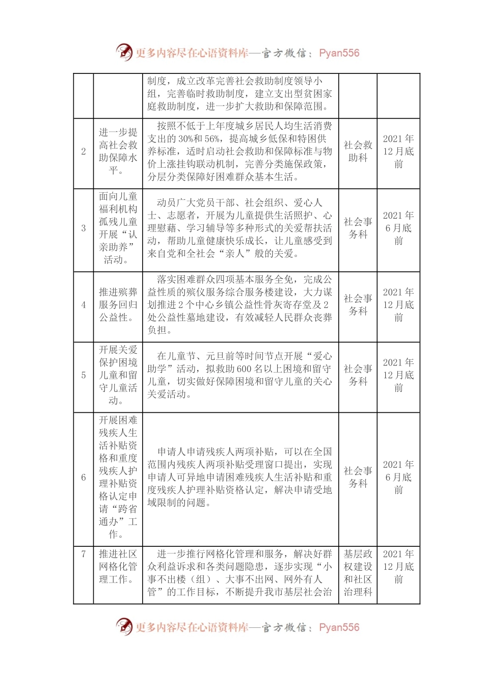 8部门“我为群众办实事”实践活动台账目录清单.docx_第2页