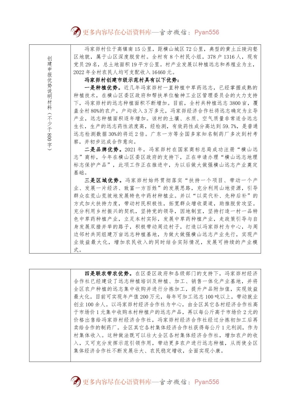 XX区2024年度新创建市示范村创建申报表.docx_第2页